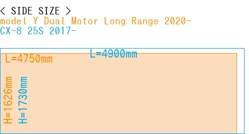 #model Y Dual Motor Long Range 2020- + CX-8 25S 2017-